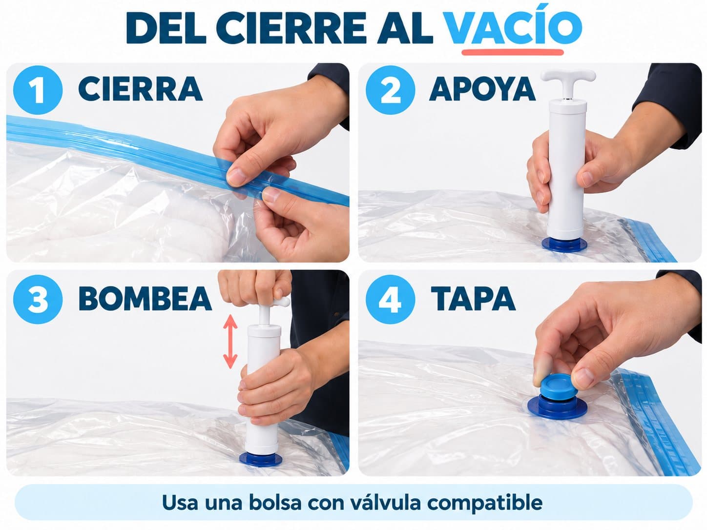 Secuencia ilustrativa: cerrar la bolsa, apoyar la bomba, bombear y tapar la válvula.
